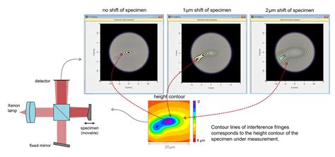 optical coherence tomography thickness measurements|optical coherence tomography test cost.